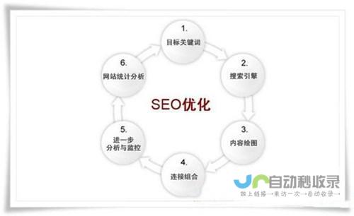 关键词研究与分析，针对云南特色进行精准定位